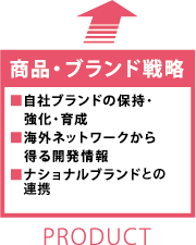 商品・ブランド戦略 ■自社ブランドの保持・強化・育成 ■海外ネットワークから得る開発情報 ■ナショナルブランドとの連携