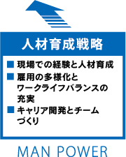 人材育成戦略 ■現場の重視 ■強力な販売力 ■強いリーダーシップとチームワーク